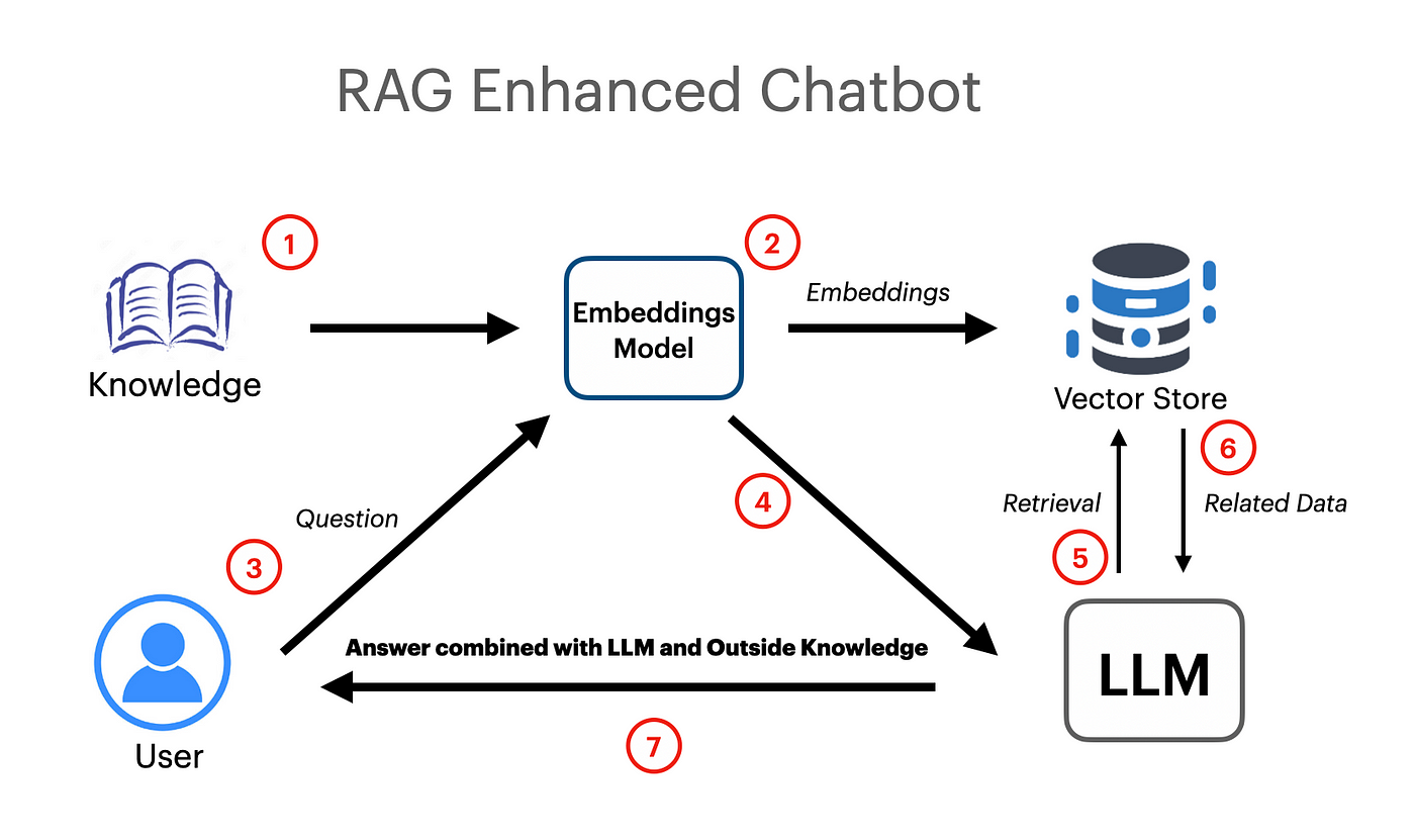 Chatbot